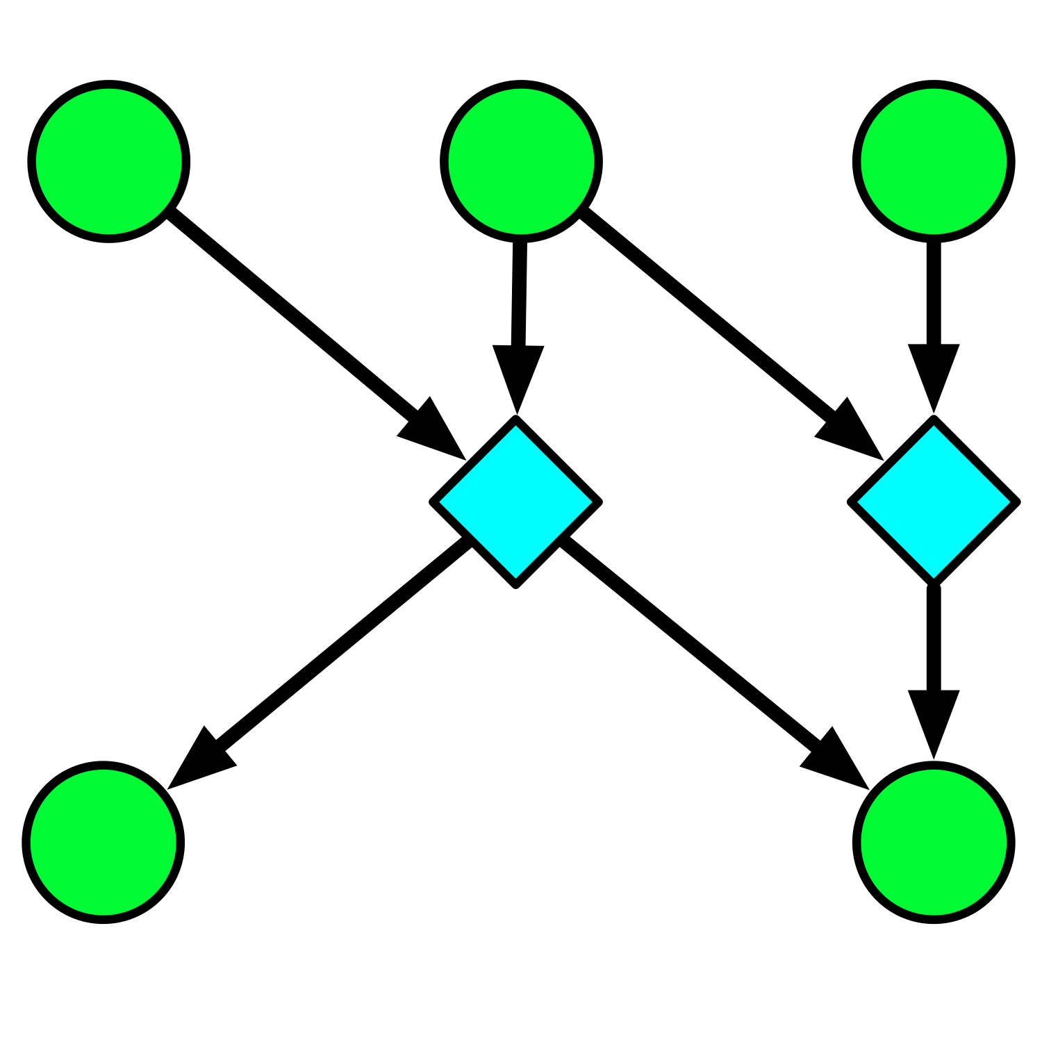 Scientific experiments are derivation networks.